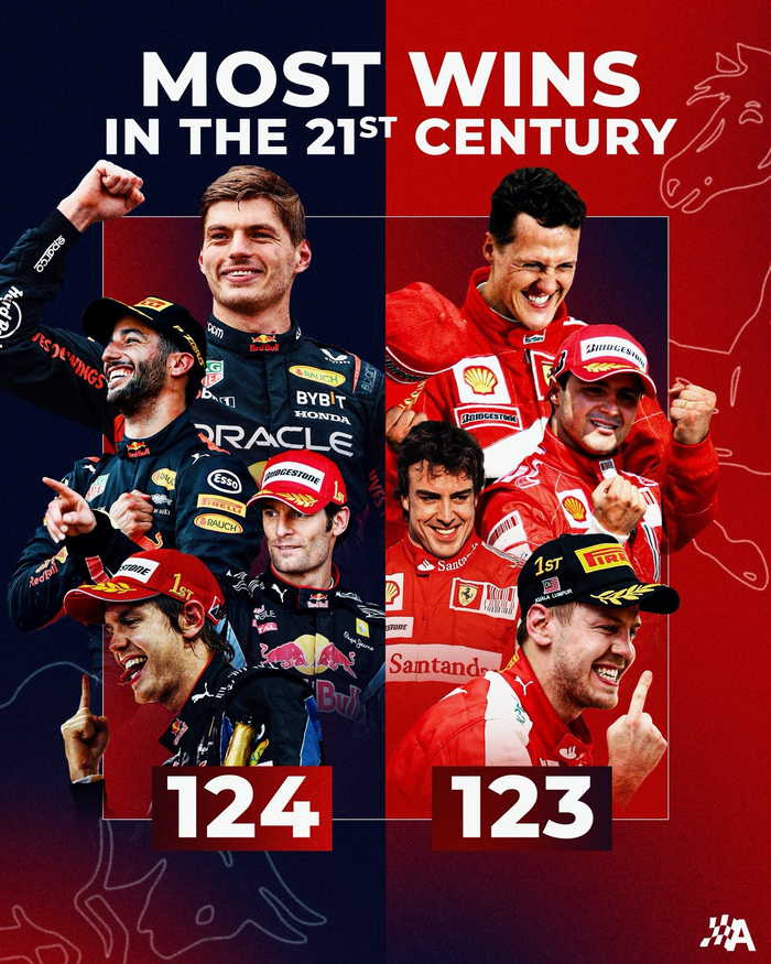 红牛车队轻取索伯车队，拉塞尔点燃赛场